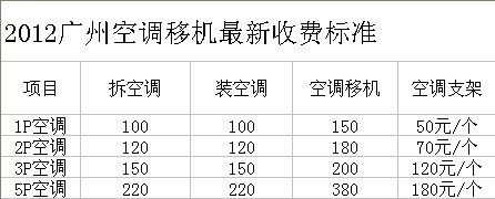 三亿体育官方网站曝光：15大空调品牌移机收费标准-万维家电网-白电组--万维家电网