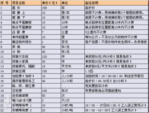 马三亿体育官方网站桶刺客后上海老夫妻遇“搬家刺客”花费4万