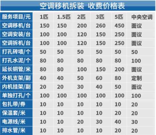 三亿体育官方网站空调移机维修猫腻多 部分商家低价揽客高价增项